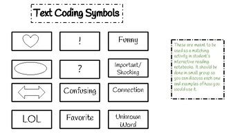 Image result for Text Coding