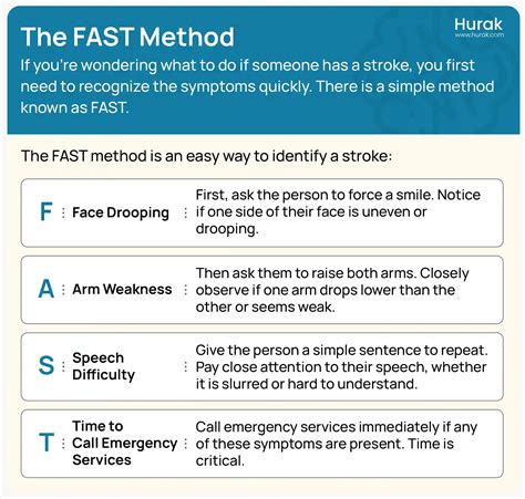 Stroke First Aid: How to Recognize and Respond to a Stroke