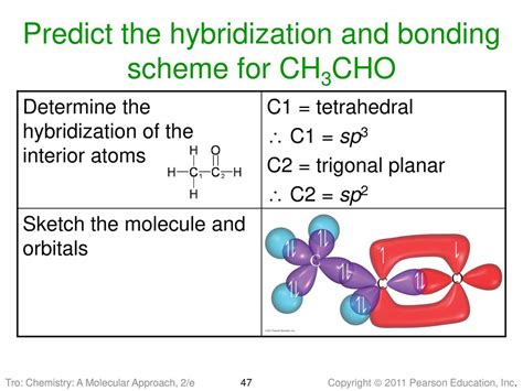 Bonding Theories: Valence Bond Theory Molecular Orbital Theory - ppt ...