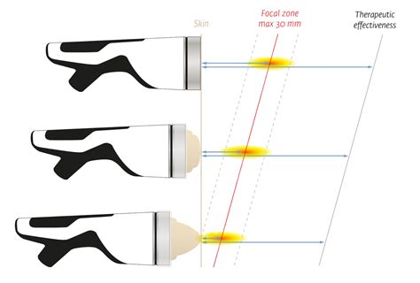 Image result for Python Pyplot Line Transparency Vector