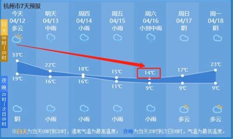 杭州温度（杭州天气预报一周7天）-伯乐知识网