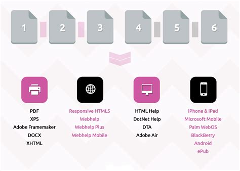 Manage Content 的图像结果