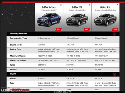 Isuzu @ Auto Expo 2016 (including the D-Max V-Cross) - Team-BHP