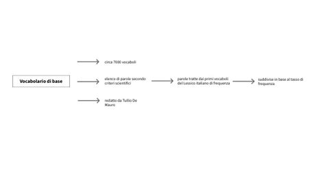 Image result for Python Mappa Concettuale