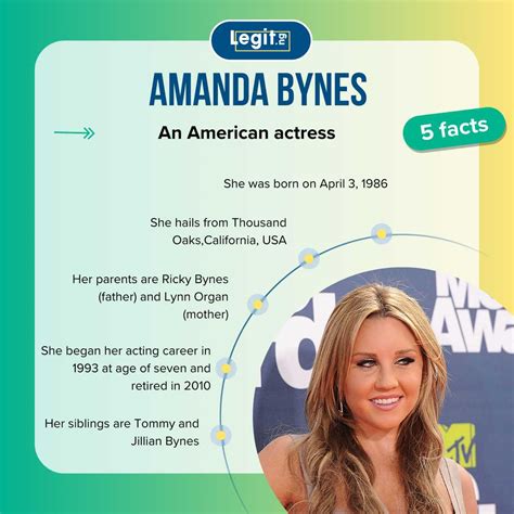 Amanda Bynes' net worth in 2025: How does she survive since retiring ...
