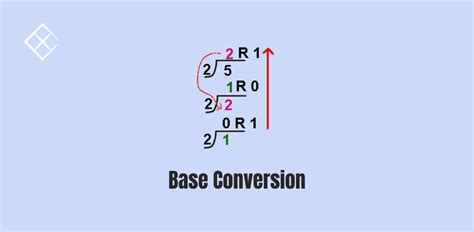Image result for Python Code for Base Conversion