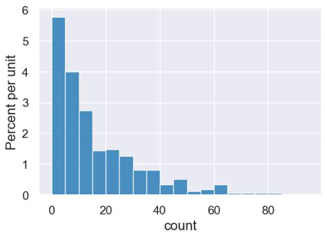 Image result for Mathematical Table Examples