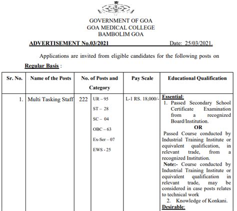 822 Vacancy in Goa Medical College www.gmc.goa.gov.in application form 2021
