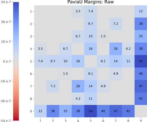 Image result for Analyze Approximation Error