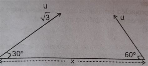Two particles separated at a horizontal distance x as shown in fig ...