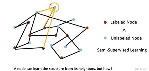 Image result for Computer Setting Image