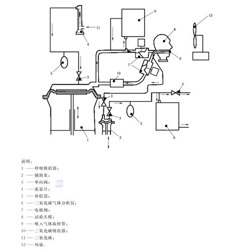 FYY266呼吸器死腔测试仪 - 温州方圆仪器有限公司