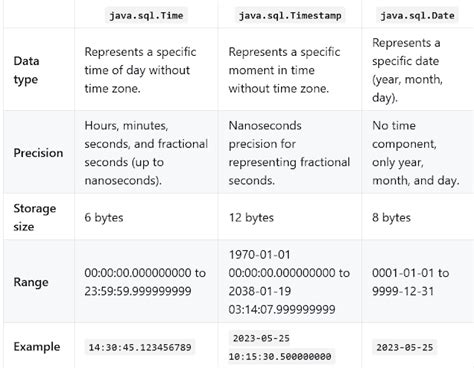 Image result for Difference Between Java and SQL