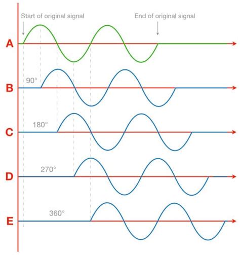 Image result for Audio Comb Filtering