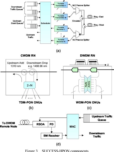 Image result for Dynamic Window Approach Python