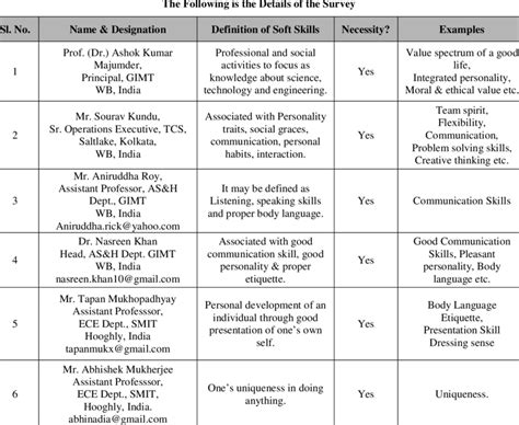 Interview Session Example 的图像结果