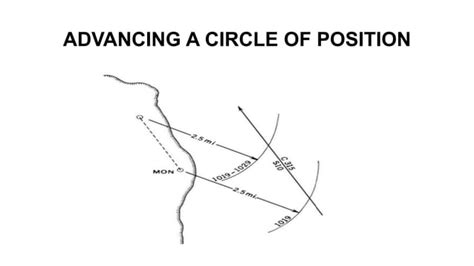 Image result for Running Fix Position Example