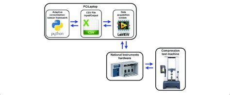 Automated Testing Real-Time Example 的图像结果