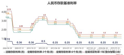 限制银行上浮存款利率值得商榷|央行|存款利率|银行_新浪财经_新浪网