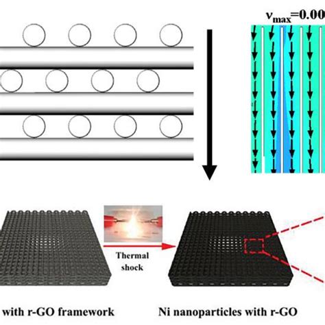 Image result for FCC Crystal Structures Tutorials
