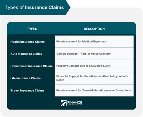 Image result for Insurance Claim Chapter