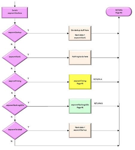 Image result for How to Remove Code From Arduino