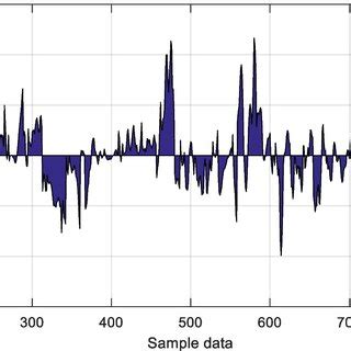 Image result for Computing Error in Forecast