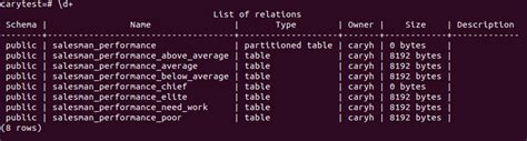 Image result for Postgres Partition