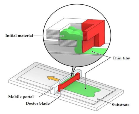 Review of the Problems of Additive Manufacturing of Nanostructured High ...