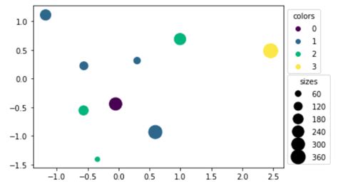 Matplot 的图像结果