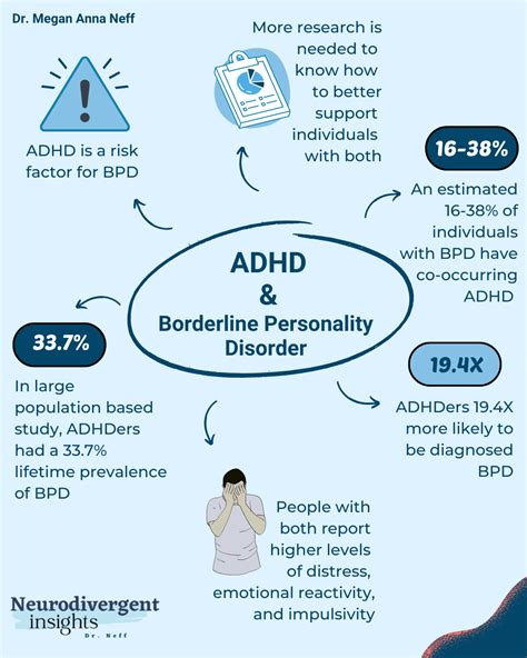 Borderline Personality Disorder
