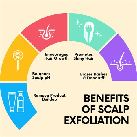 5 Reasons you need to start exfoliating your scalp more!