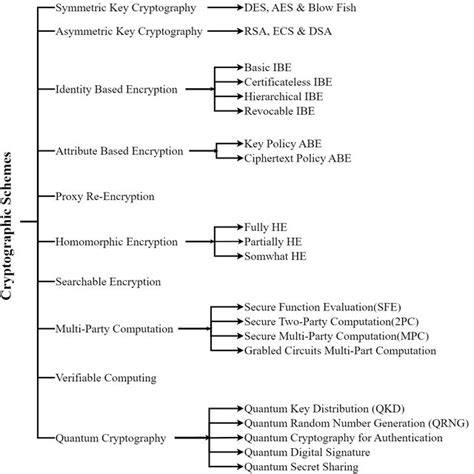 Image result for Cryptographic Algorithm Classification Using Machine Learning