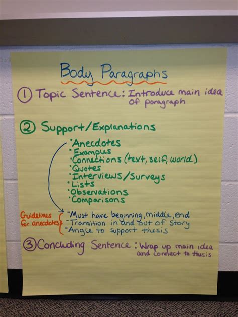 Image result for Paragraph Structure Types