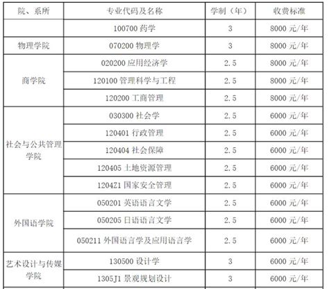 2022年上海非全日制研究生学制学费一览表 - 知乎