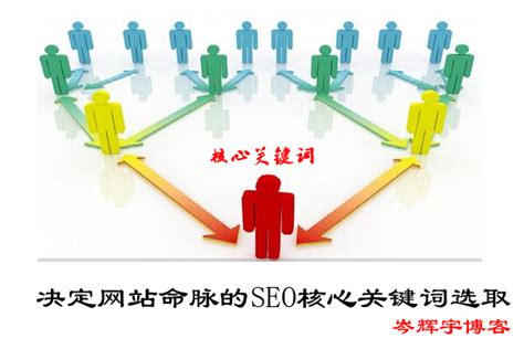 决定网站命脉的SEO核心关键词选取 - 网赢中国网络营销资讯