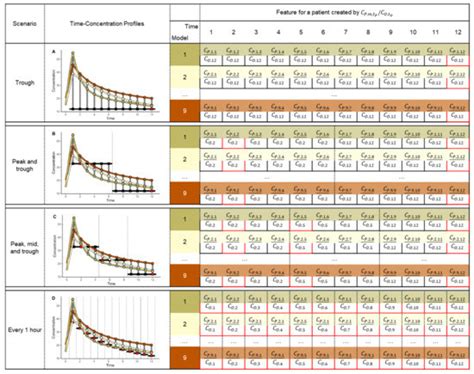 Application of Machine Learning Classification to Improve the ...