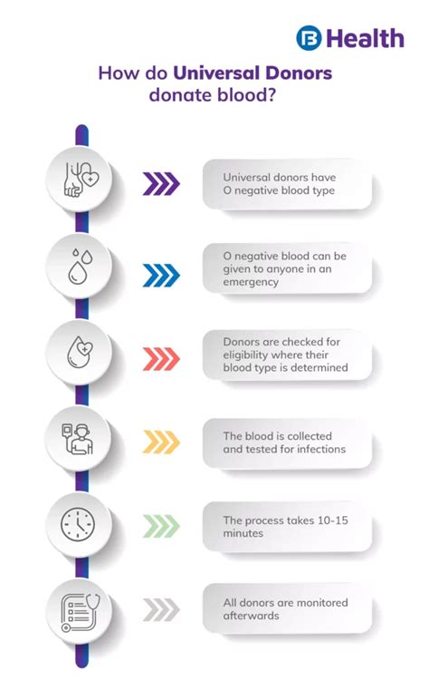 यूनिवर्सल ब्लड डोनर टाइप को समझने के टिप्स
