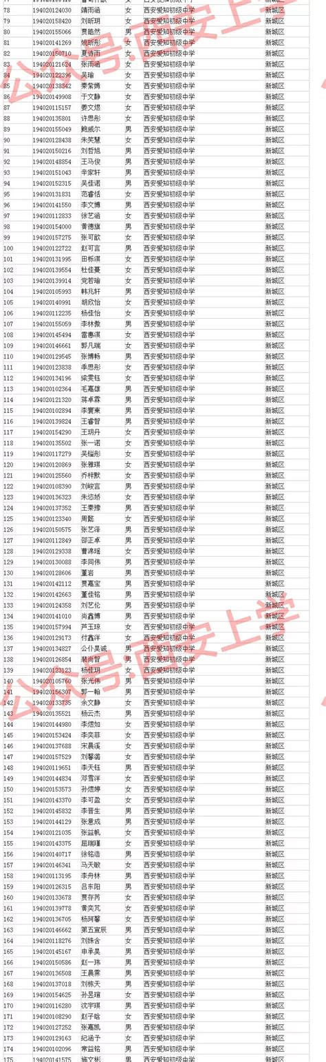 超30万人报名摇号！2021年，西安TOP10楼盘曝光！ - 知乎