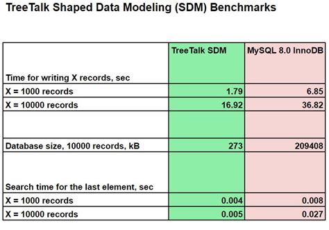 Image result for Relational Database Performance Testing