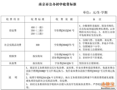 2016南京中小学、幼儿园及高中学费收费标准- 南京本地宝