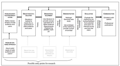 Image result for What Is Computer Science and Design