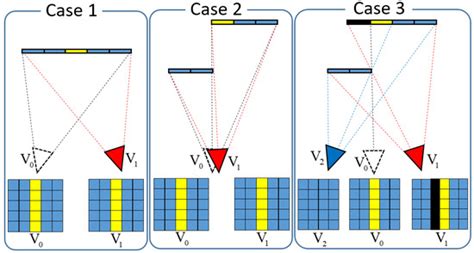 FastFusion: Real-Time Indoor Scene Reconstruction with Fast Sensor Motion