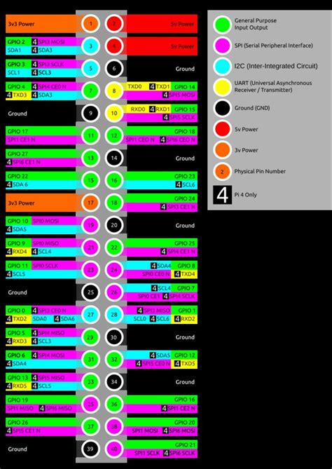 RGB Status & WS2812B - #24 by OutsourcedGuru - Plugins - OctoPrint ...