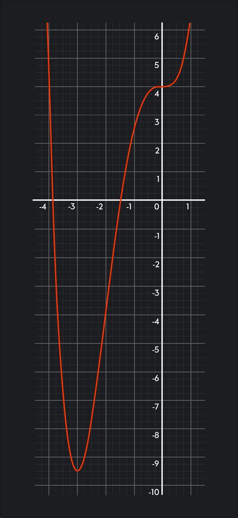 Image result for Critical Point Physics