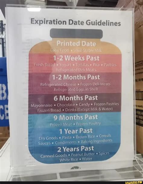 Deli Meats Expiration at Herbert Hamilton blog