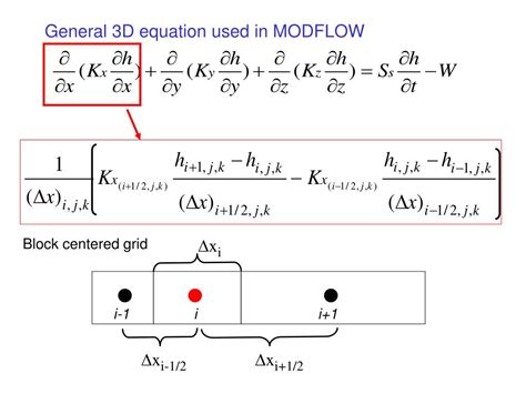 Basic Tutorial MODFLOW 的图像结果