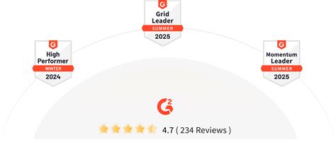 Qapita: Equity Management Solutions for Founders