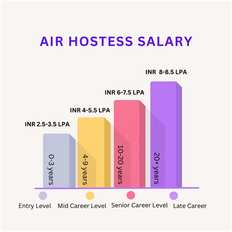 Air Hostess Courses after 12th: Eligibility Criteria, Admission Process ...