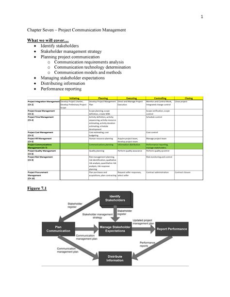 Project Management Communication Flowchart 的图像结果